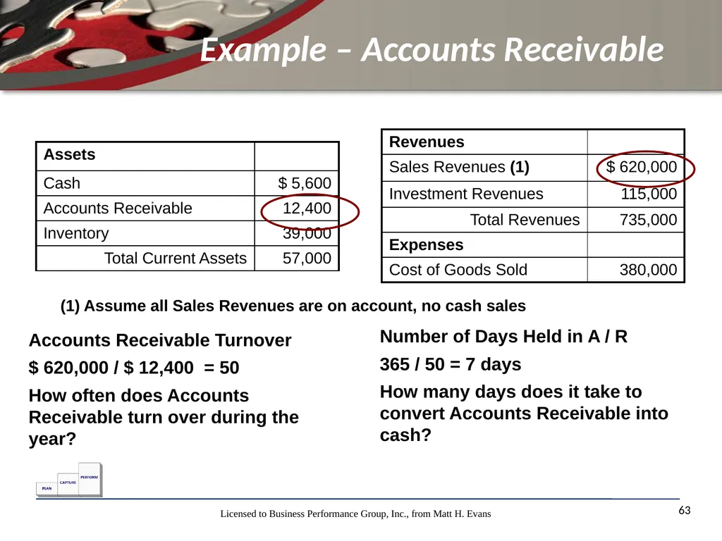 Finance for Non Financial Managers Matt H. Evans - slide 63 of 120
