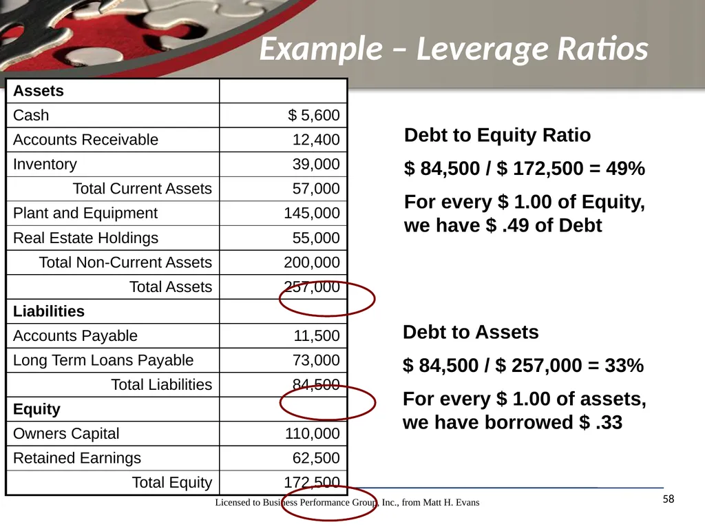 Finance for Non Financial Managers Matt H. Evans - slide 58 of 120