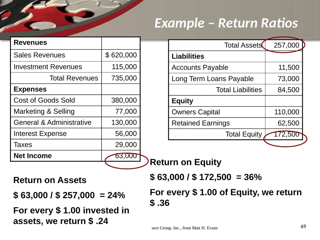 Finance for Non Financial Managers Matt H. Evans - slide 69 of 120