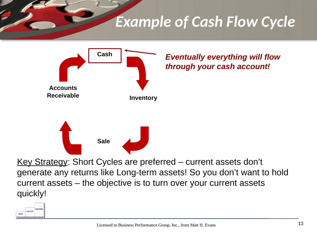 Finance for Non Financial Managers Matt H. Evans - slide 13 of 120