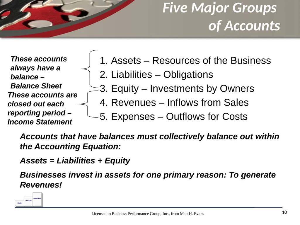 Finance for Non Financial Managers Matt H. Evans - slide 10 of 120