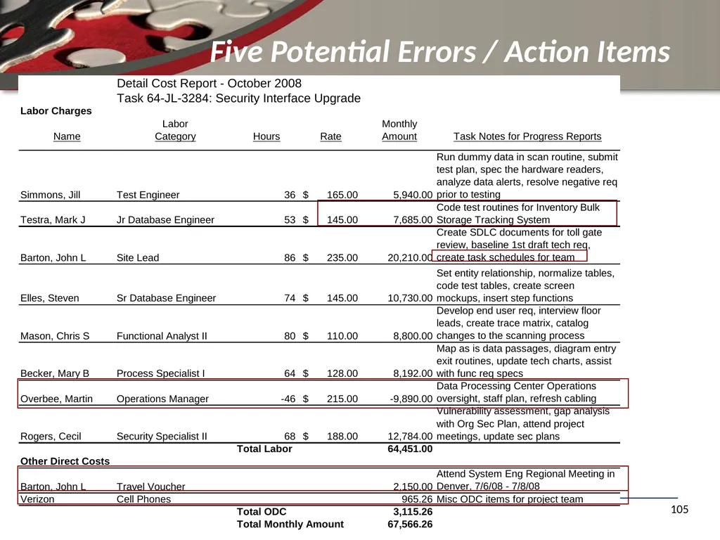 Finance for Non Financial Managers Matt H. Evans - slide 105 of 120