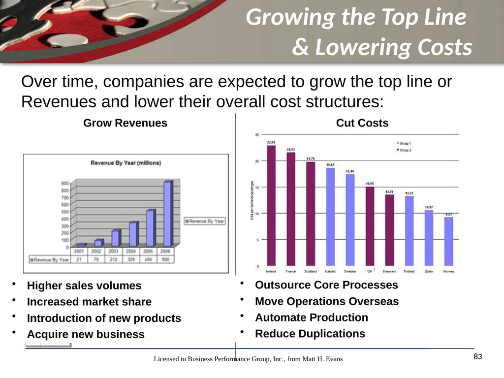 Finance for Non Financial Managers Matt H. Evans - slide 83 of 120