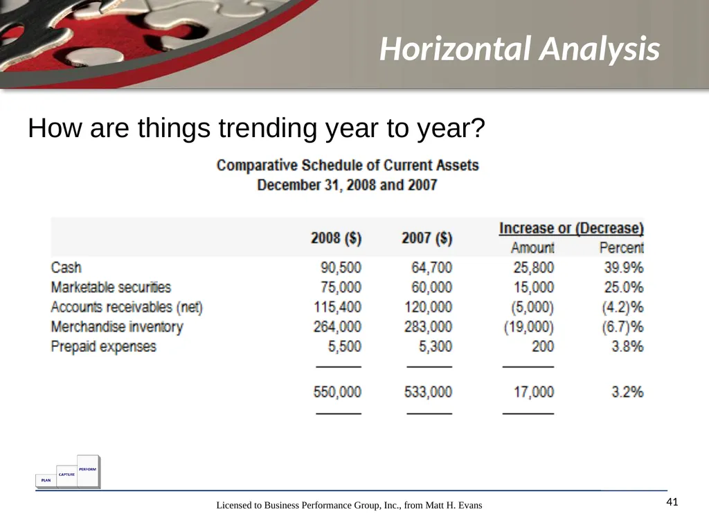 Finance for Non Financial Managers Matt H. Evans - slide 41 of 120