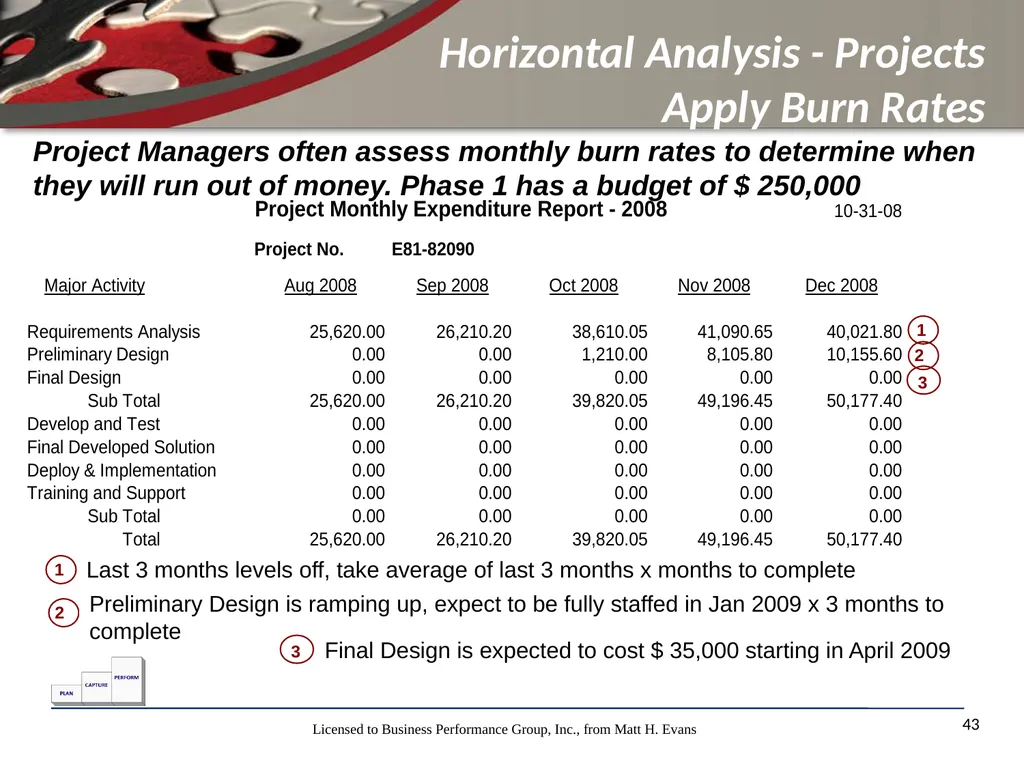 Finance for Non Financial Managers Matt H. Evans - slide 43 of 120