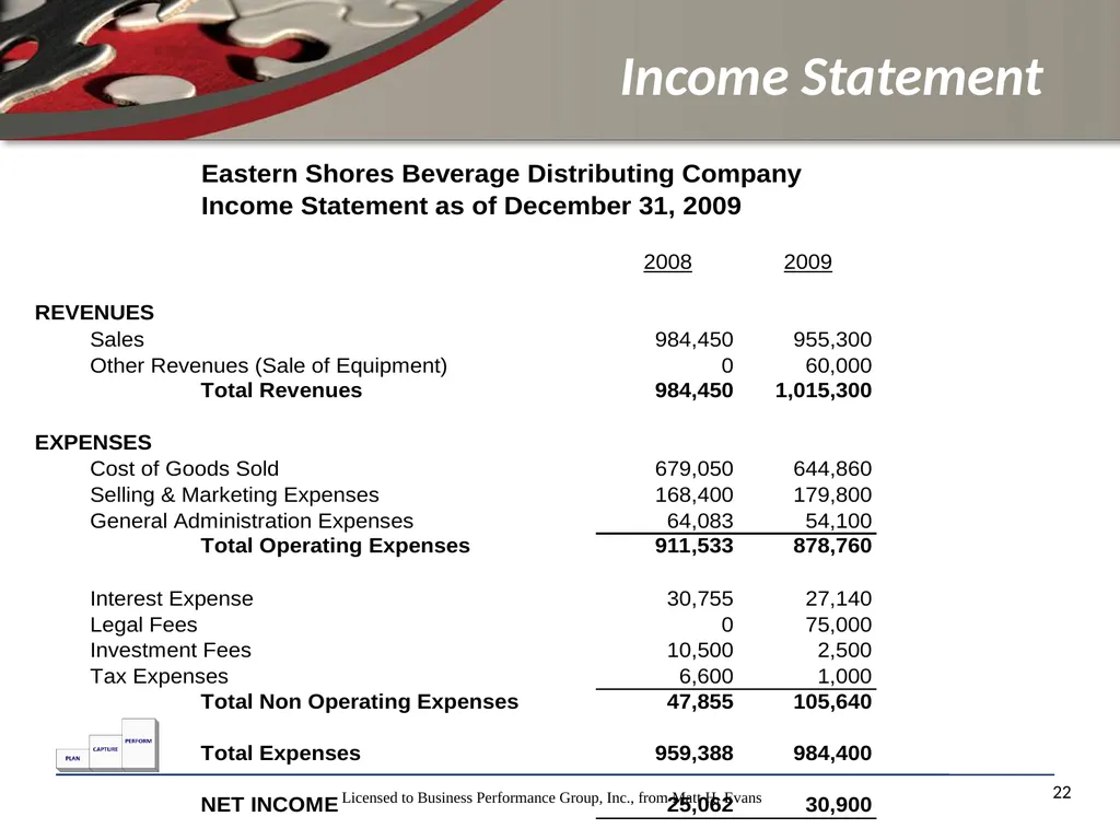 Finance for Non Financial Managers Matt H. Evans - slide 22 of 120