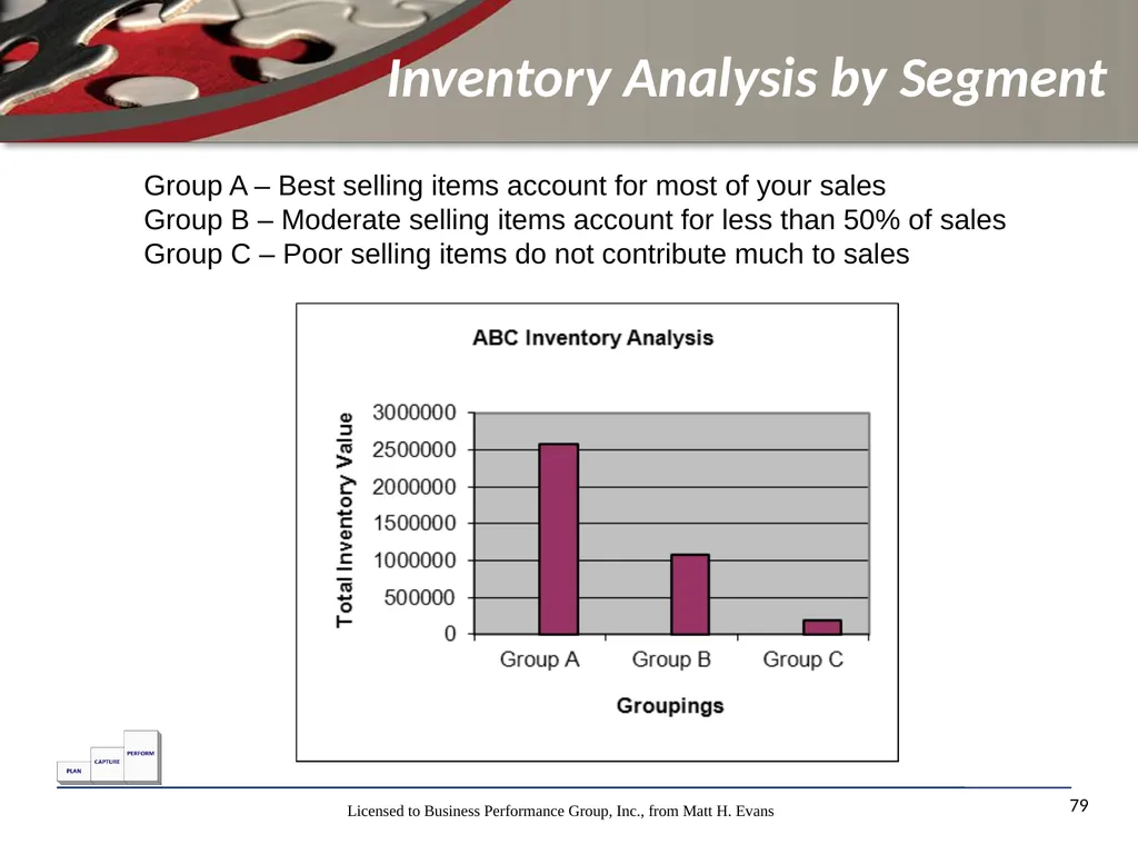 Finance for Non Financial Managers Matt H. Evans - slide 79 of 120