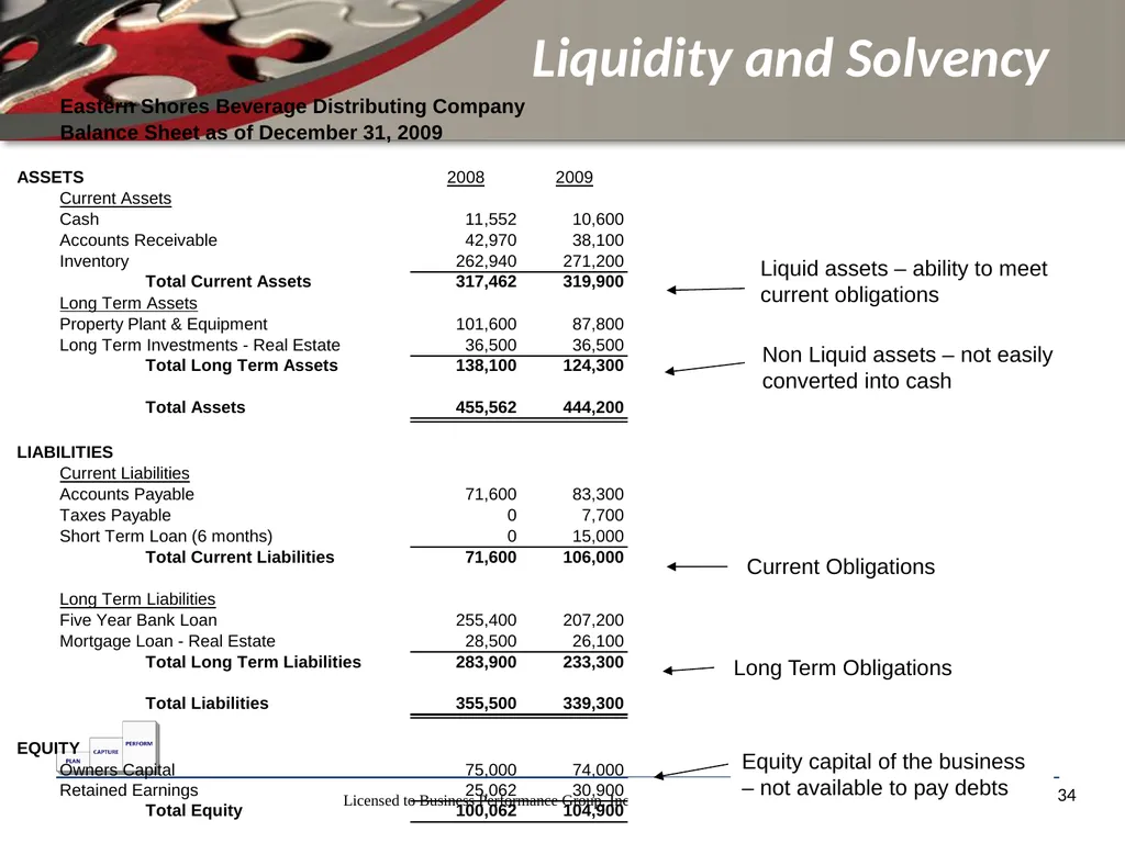 Finance for Non Financial Managers Matt H. Evans - slide 34 of 120