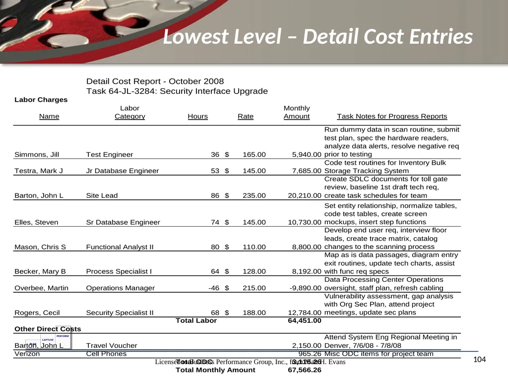Finance for Non Financial Managers Matt H. Evans - slide 104 of 120