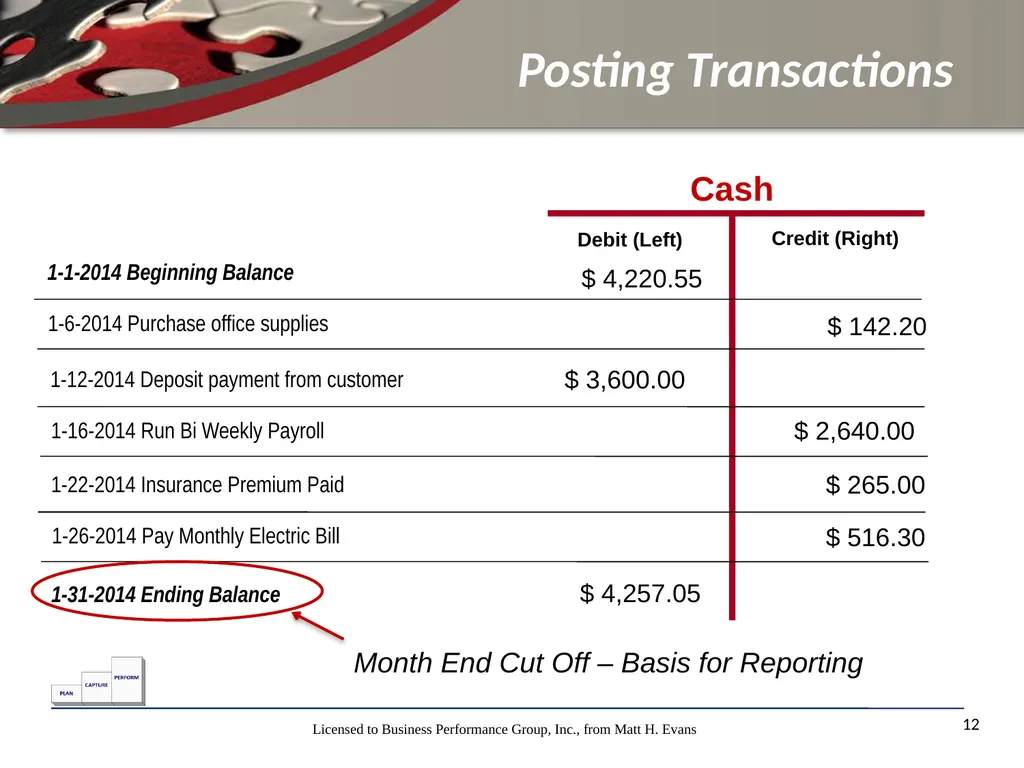 Finance for Non Financial Managers Matt H. Evans - slide 12 of 120