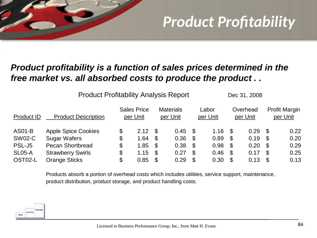 Finance for Non Financial Managers Matt H. Evans - slide 84 of 120