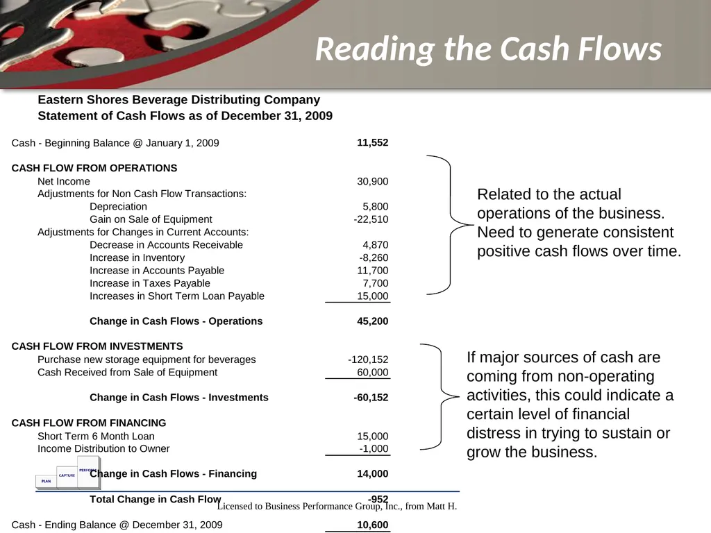 Finance for Non Financial Managers Matt H. Evans - slide 35 of 120