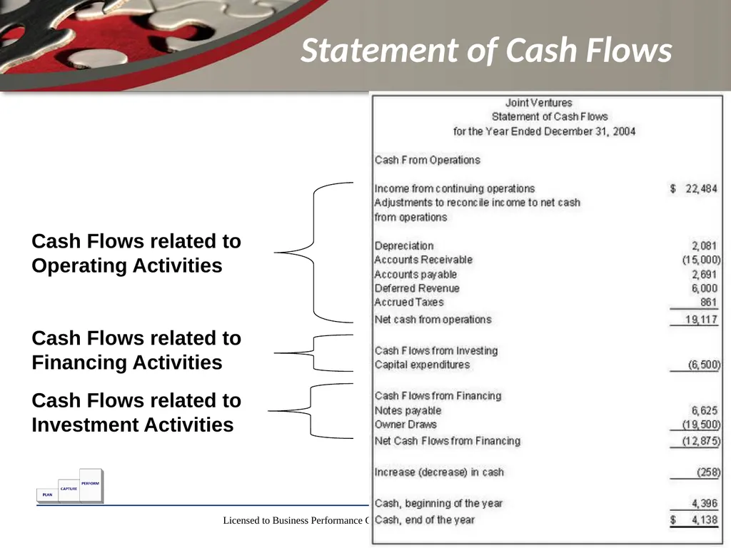 Finance for Non Financial Managers Matt H. Evans - slide 24 of 120