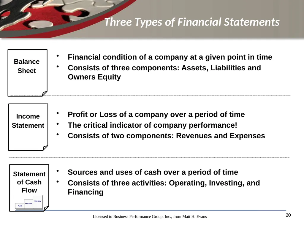 Finance for Non Financial Managers Matt H. Evans - slide 20 of 120