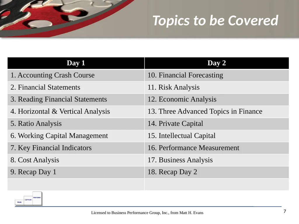 Finance for Non Financial Managers Matt H. Evans - slide 7 of 120