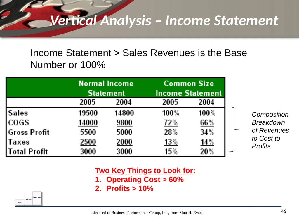 Finance for Non Financial Managers Matt H. Evans - slide 46 of 120
