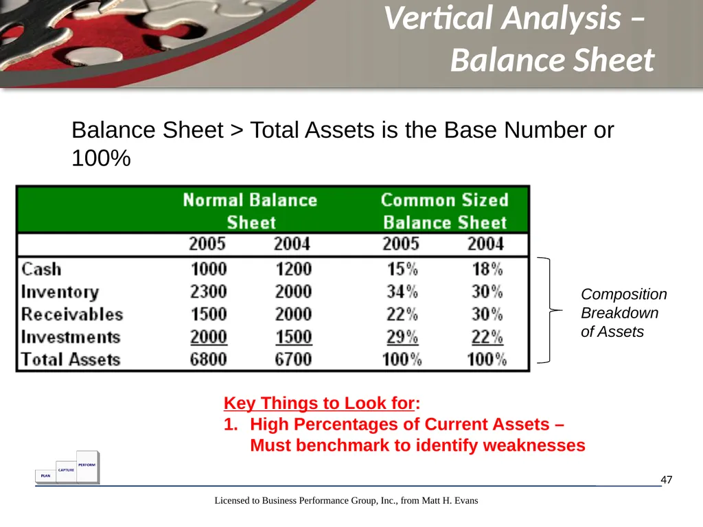 Finance for Non Financial Managers Matt H. Evans - slide 47 of 120