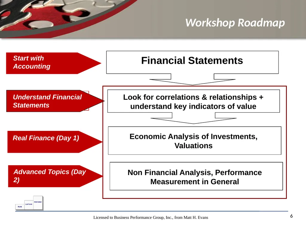Finance for Non Financial Managers Matt H. Evans - slide 6 of 120