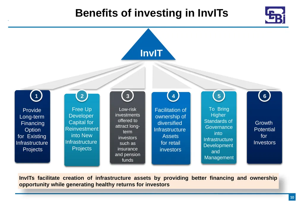 Introduction to Infrastructure Investment Trusts - slide 10 of 19