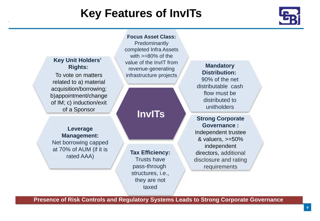 Introduction to Infrastructure Investment Trusts - slide 9 of 19