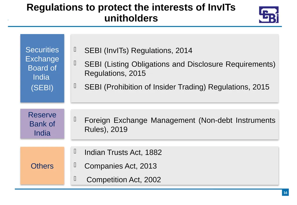 Introduction to Infrastructure Investment Trusts - slide 16 of 19