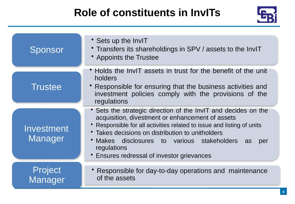 Introduction to Infrastructure Investment Trusts - slide 6 of 19