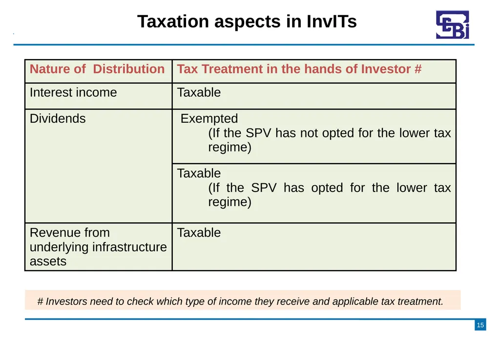 Introduction to Infrastructure Investment Trusts - slide 15 of 19