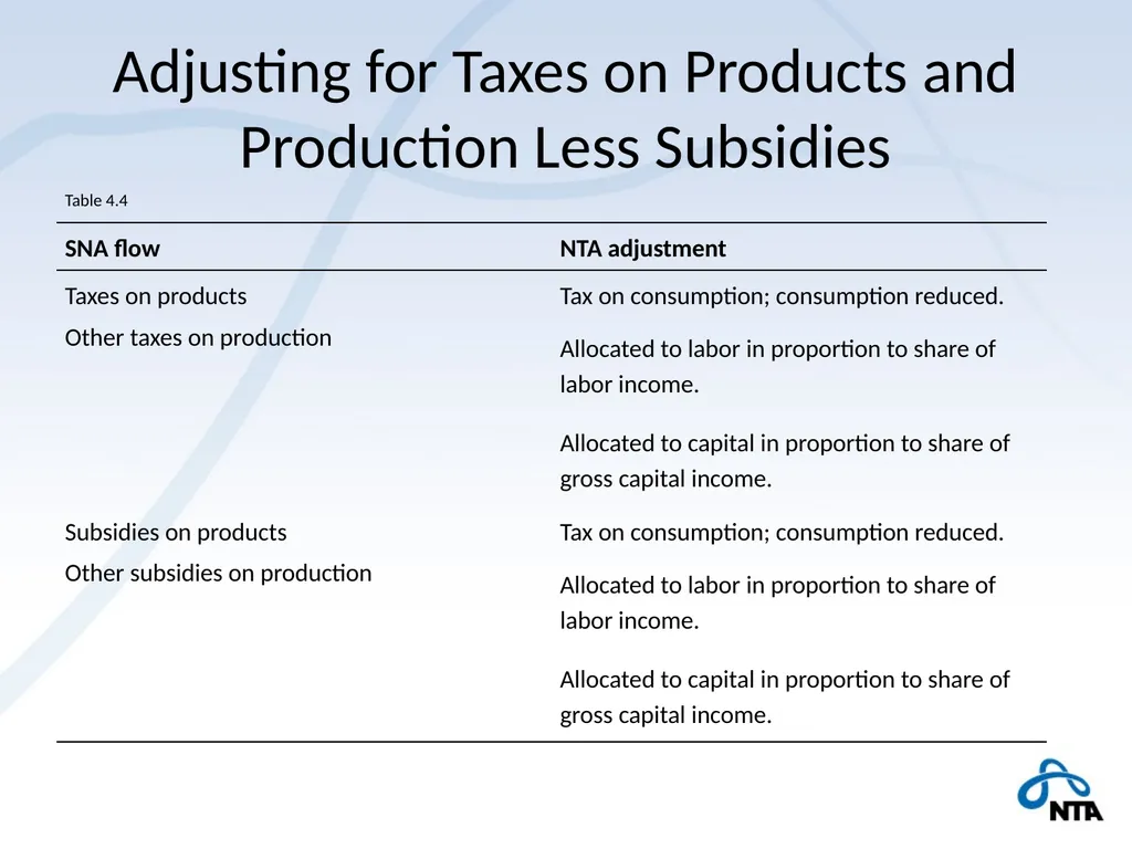NTA and the Macro Economy Using macro controls - slide 18 of 32