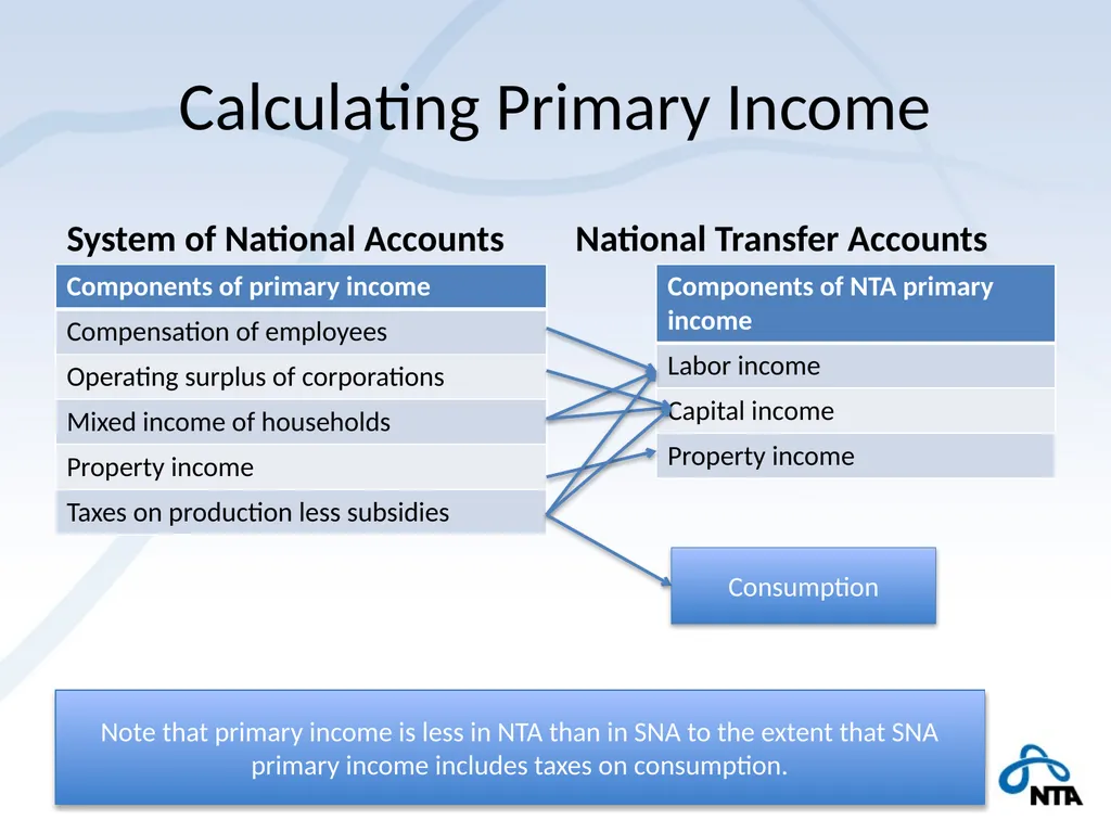 NTA and the Macro Economy Using macro controls - slide 16 of 32