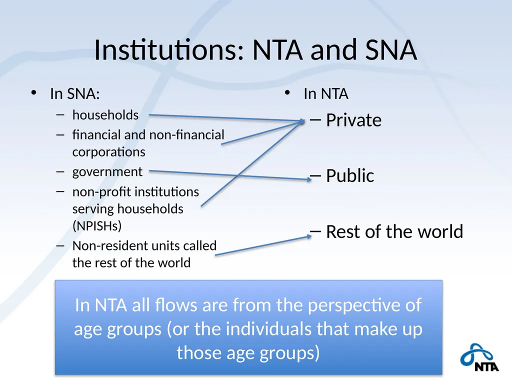 NTA and the Macro Economy Using macro controls - slide 9 of 32