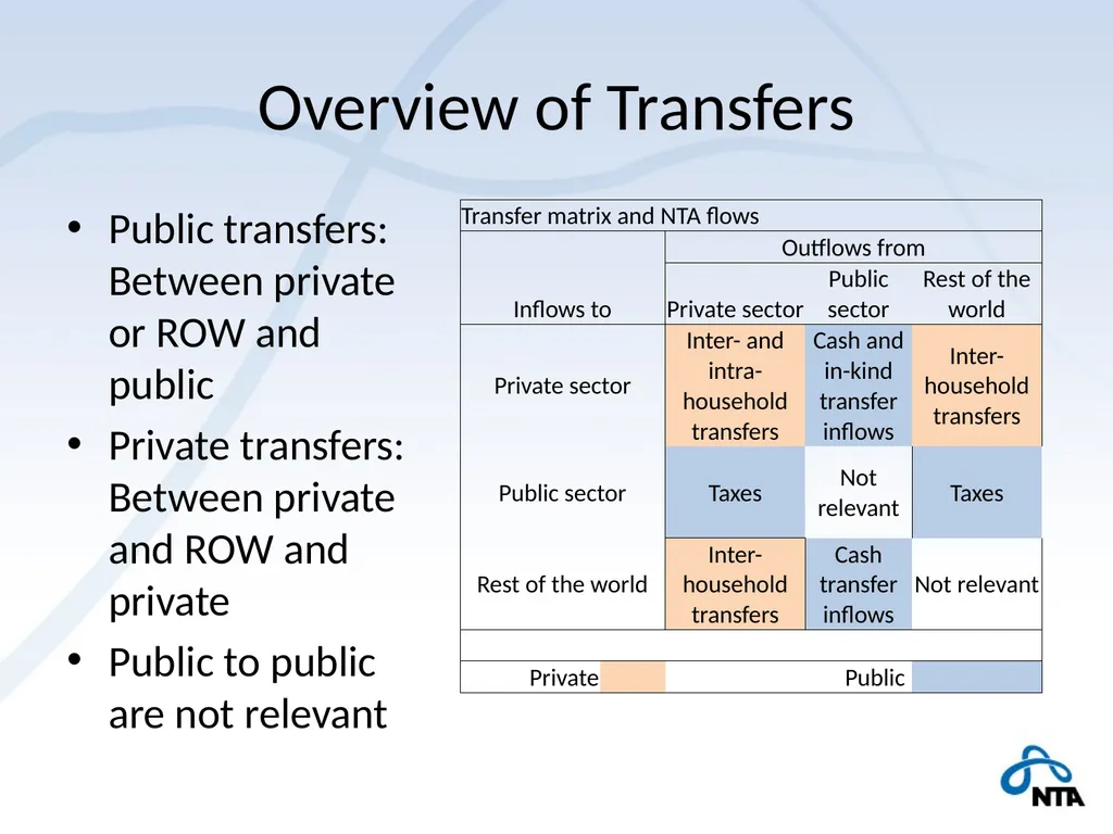 NTA and the Macro Economy Using macro controls - slide 20 of 32