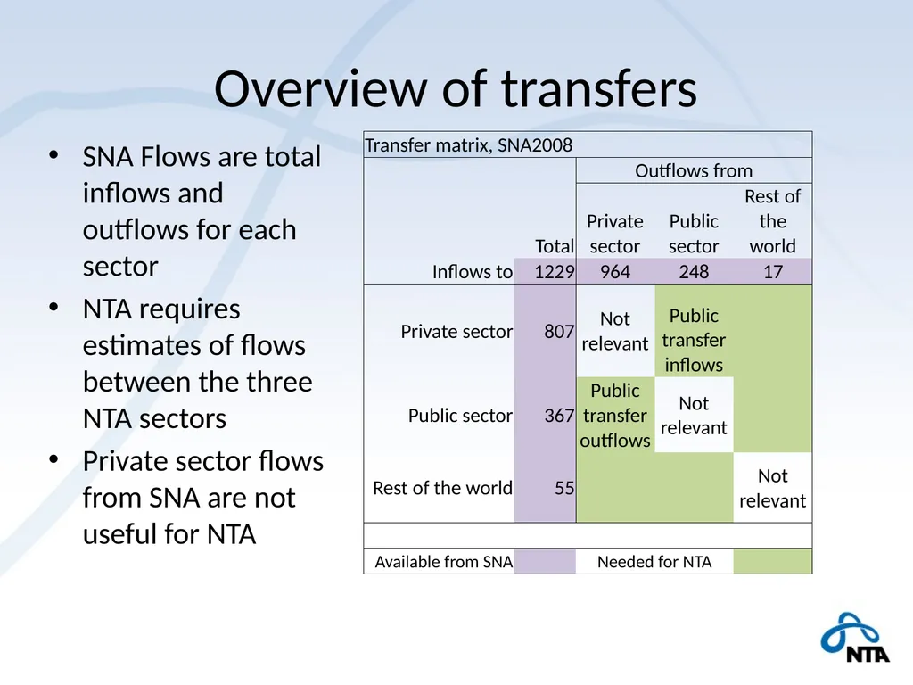 NTA and the Macro Economy Using macro controls - slide 21 of 32