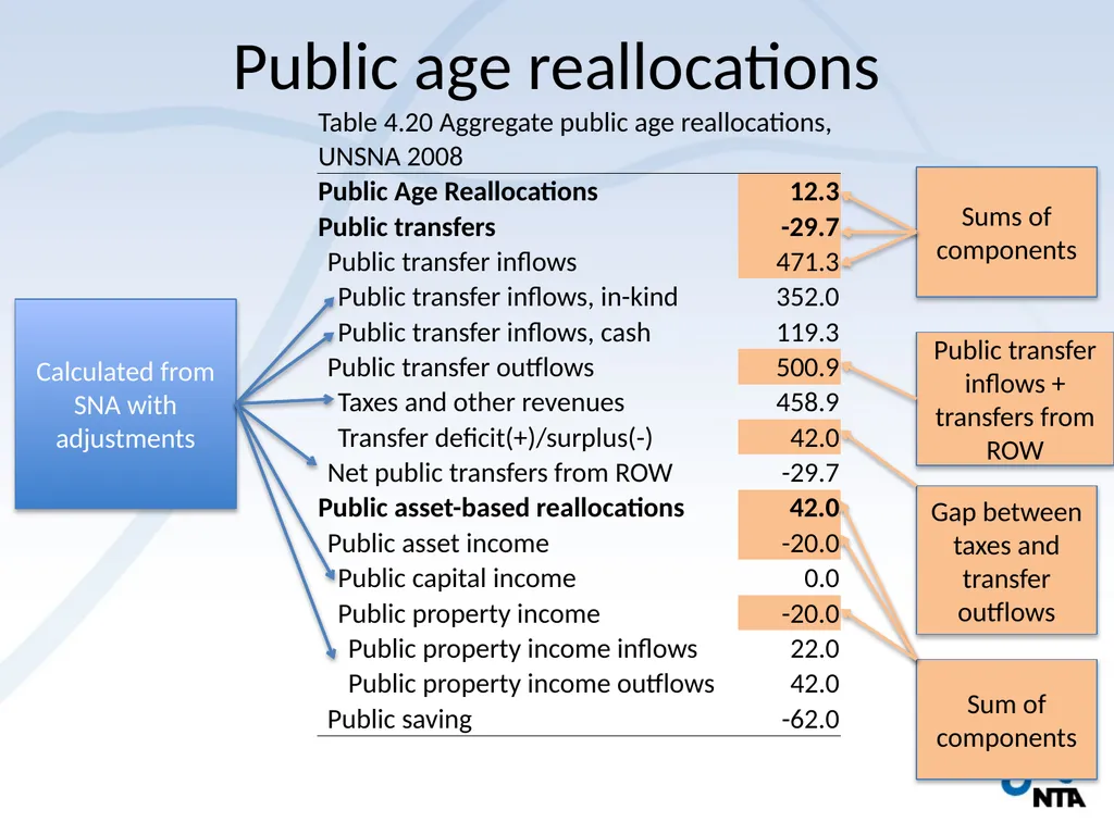 NTA and the Macro Economy Using macro controls - slide 6 of 32