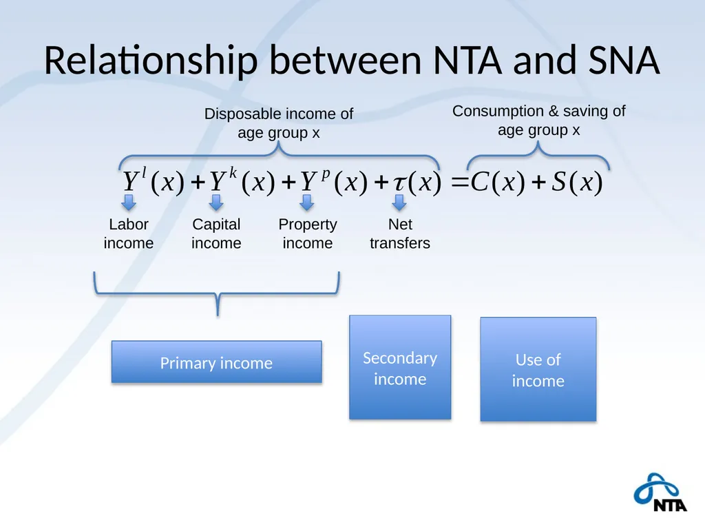 NTA and the Macro Economy Using macro controls - slide 12 of 32
