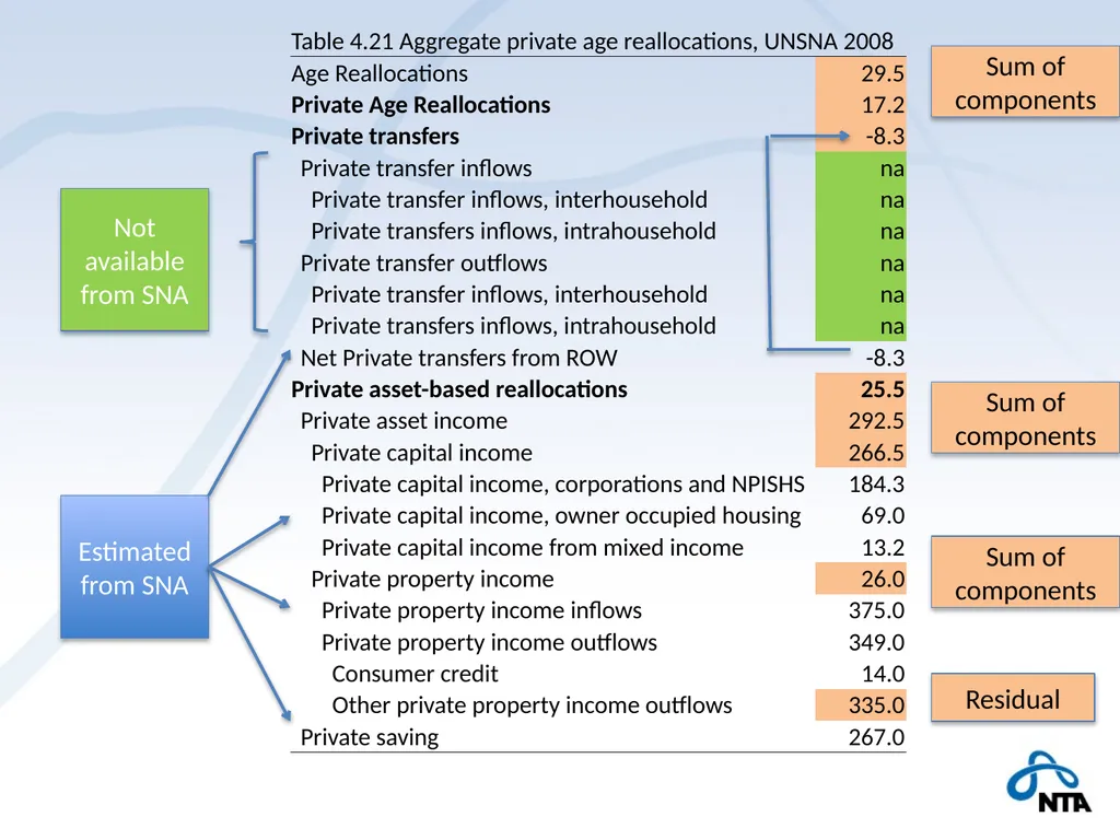 NTA and the Macro Economy Using macro controls - slide 7 of 32