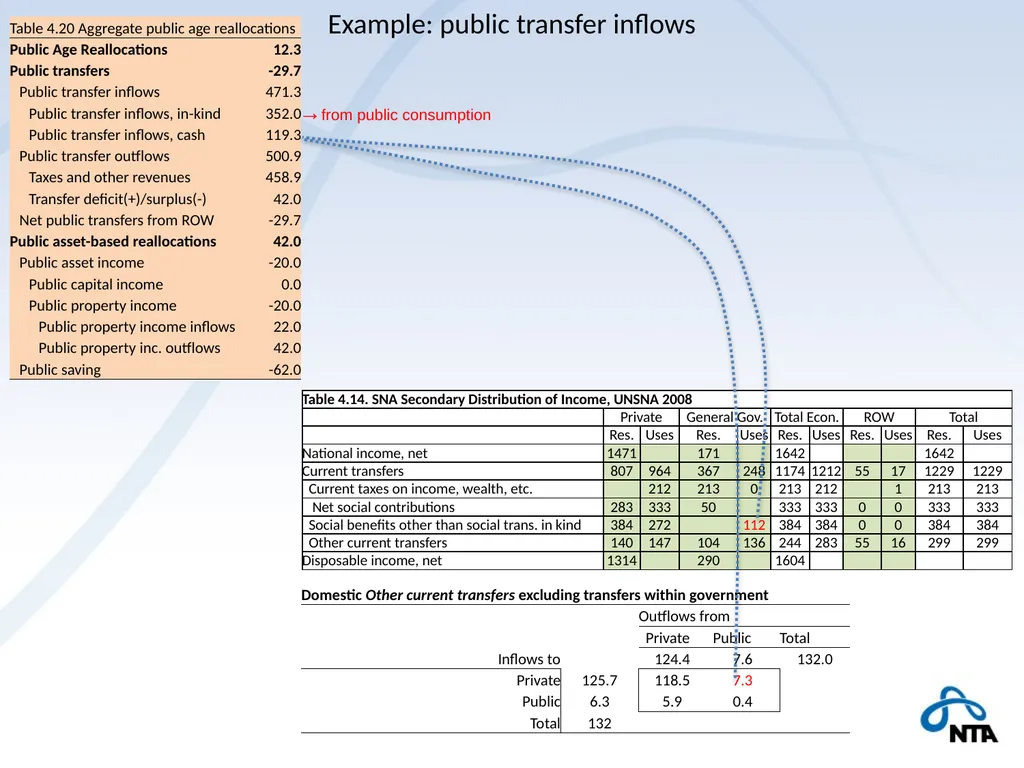 NTA and the Macro Economy Using macro controls - slide 25 of 32