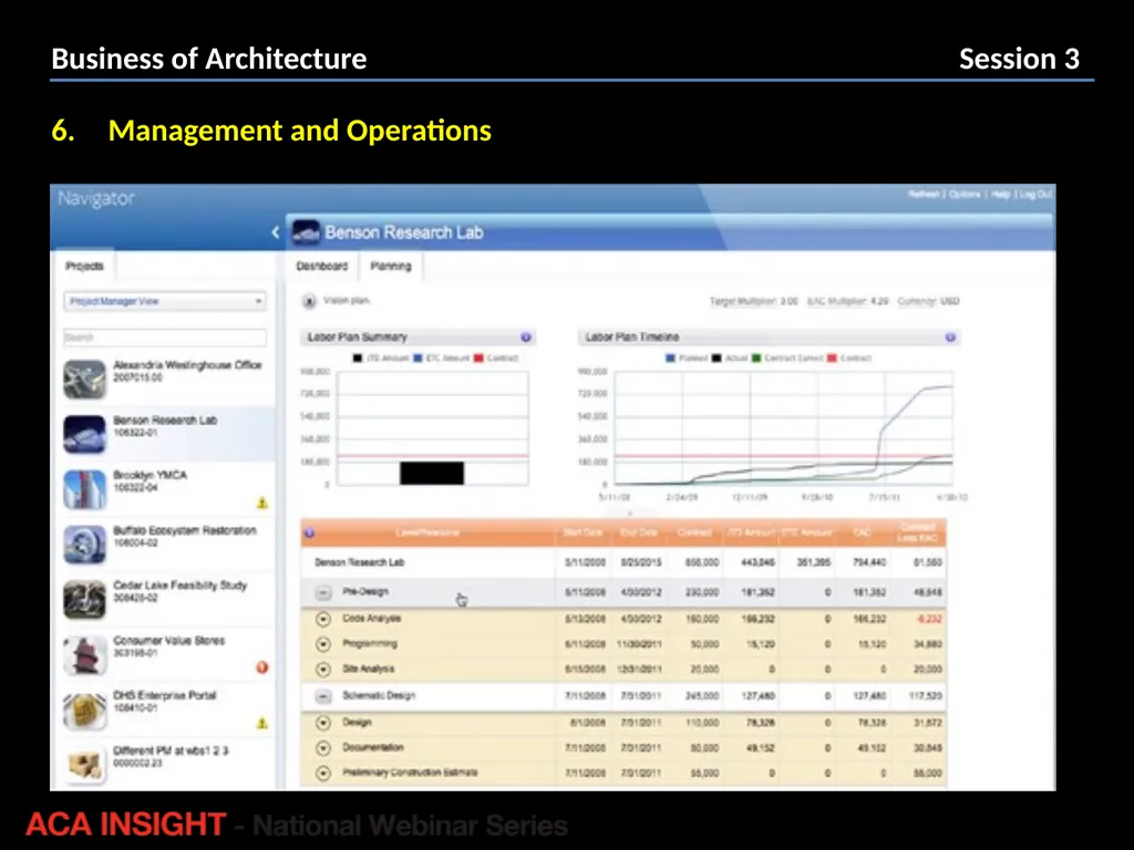 Presenter: Rob Peake Management for Design | ACA - slide 11 of 30