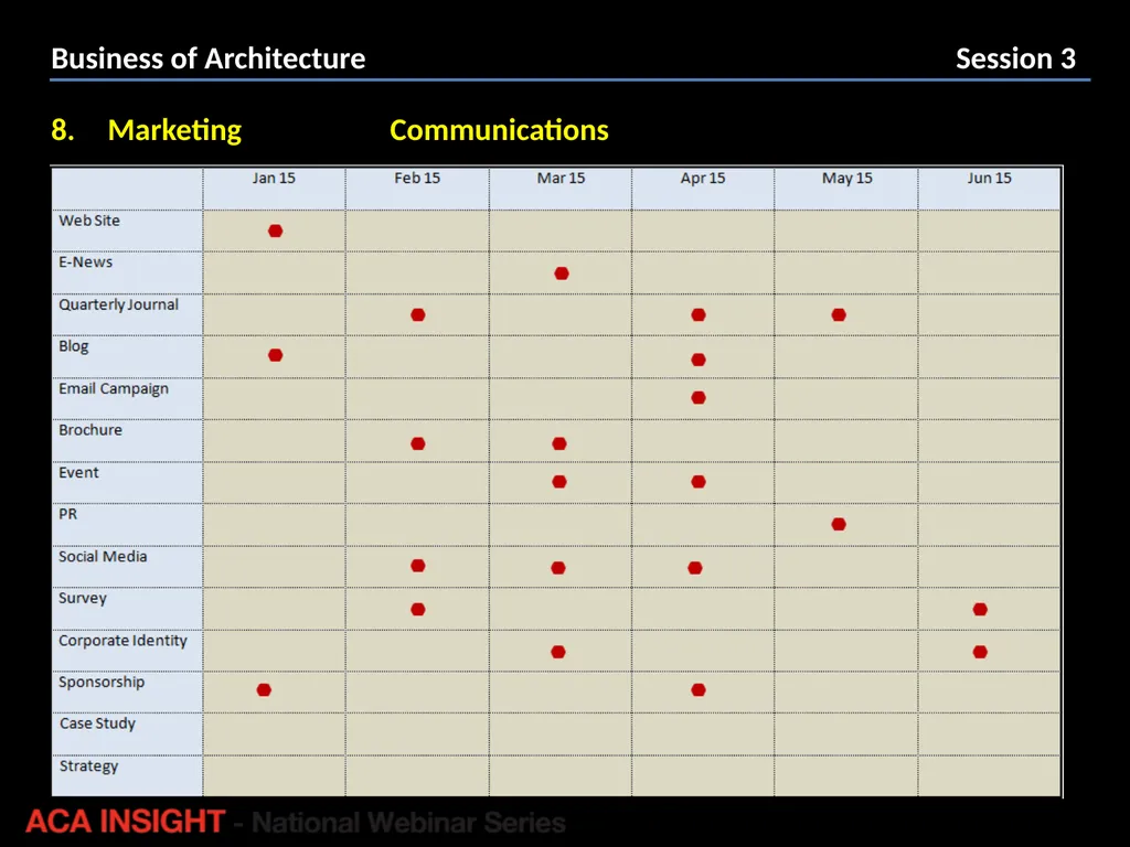 Presenter: Rob Peake Management for Design | ACA - slide 26 of 30