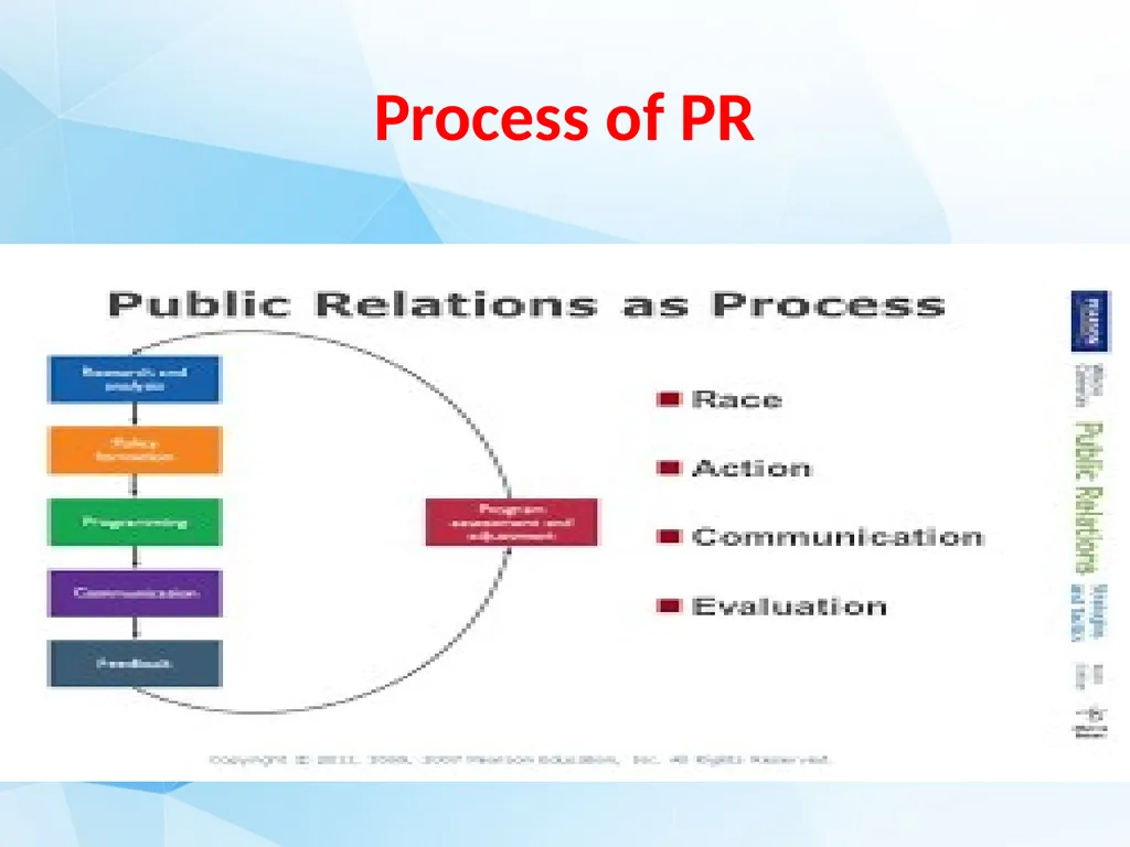 Public Relations Management Dr.T.SIVAKAMI - slide 16 of 21