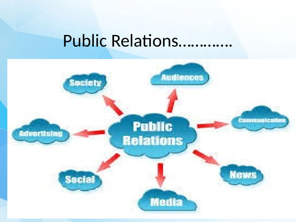 Public Relations Management Dr.T.SIVAKAMI - slide 3 of 21
