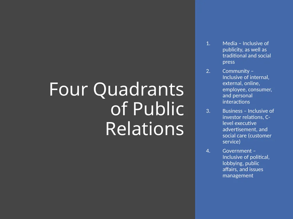 The Four Quadrants of Public Relations 1944 Rex - slide 4 of 8