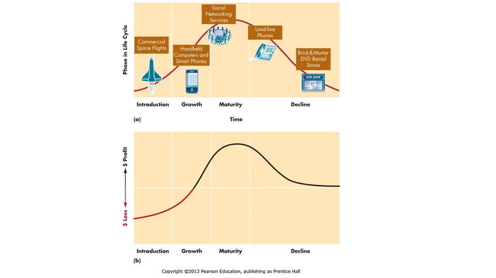 Chapter 11 Marketing Process and Consumer - slide 25 of 25