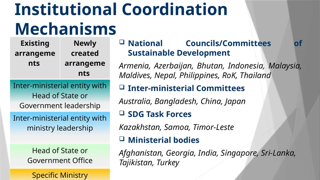 VOLUNTARY NATIONAL REVIEWS AND INSTITUTIONAL - slide 9 of 20