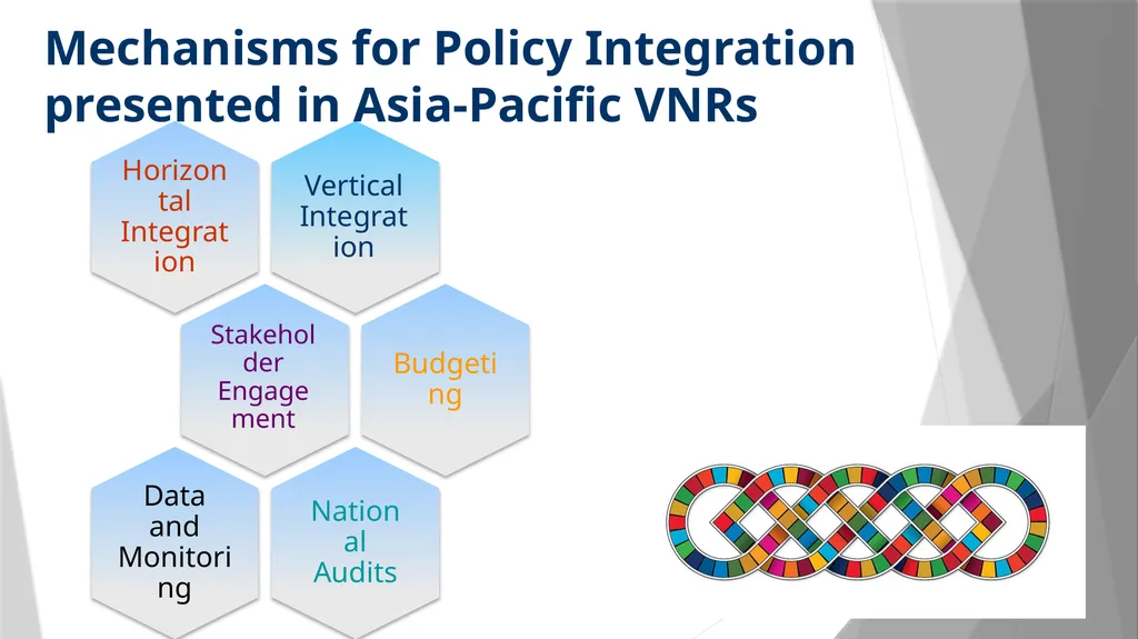 VOLUNTARY NATIONAL REVIEWS AND INSTITUTIONAL - slide 6 of 20