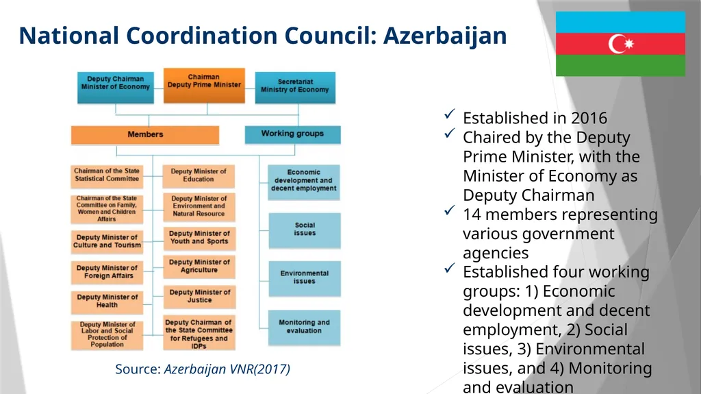 VOLUNTARY NATIONAL REVIEWS AND INSTITUTIONAL - slide 11 of 20