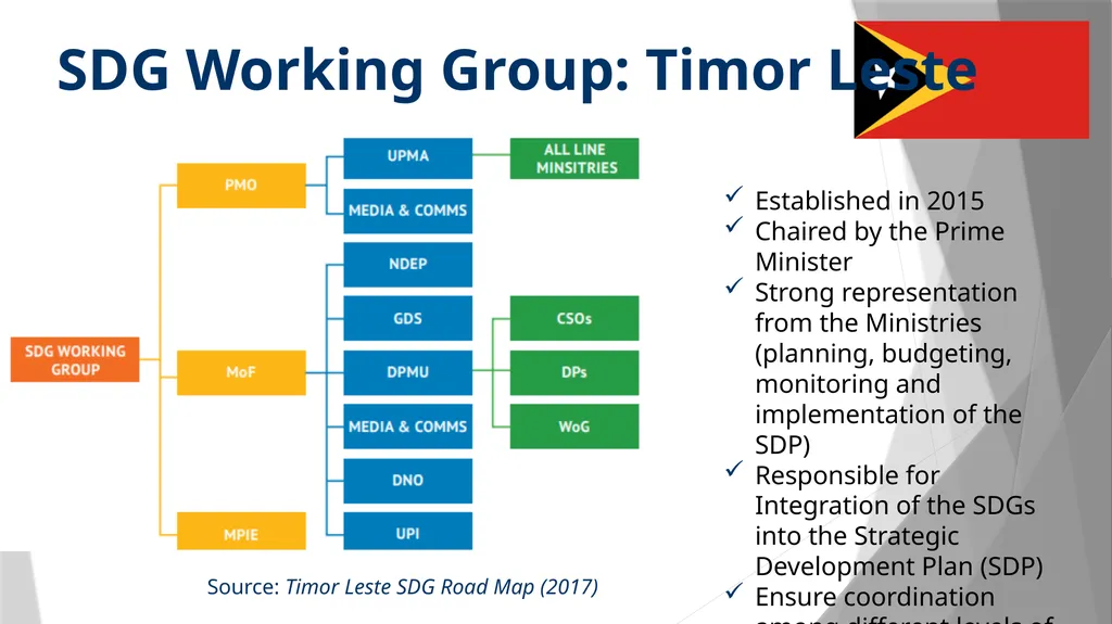 VOLUNTARY NATIONAL REVIEWS AND INSTITUTIONAL - slide 10 of 20