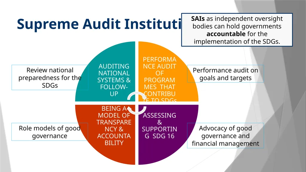VOLUNTARY NATIONAL REVIEWS AND INSTITUTIONAL - slide 16 of 20