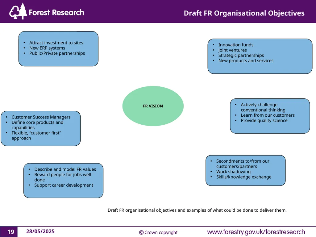 Forest Research Towards a New Strategy Context The - slide 19 of 19