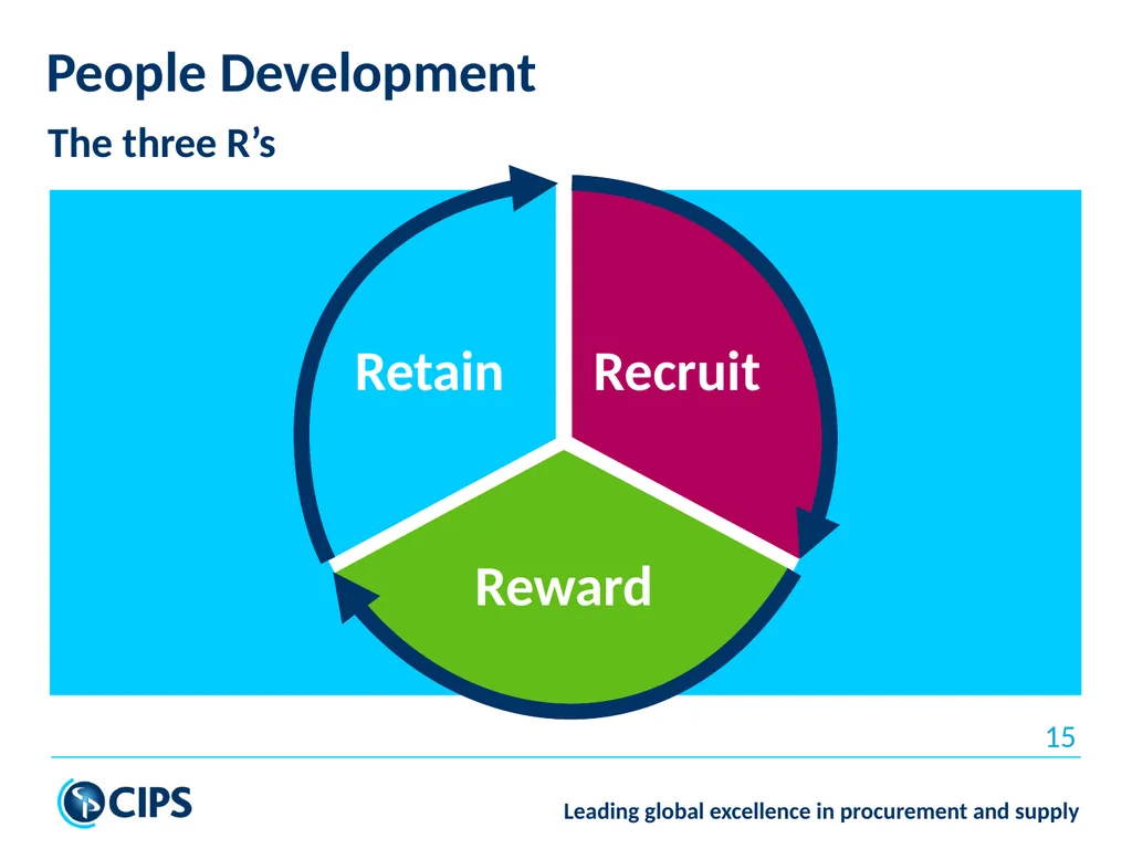 Sustainable Capacity Building for Enhanced Public - slide 15 of 22