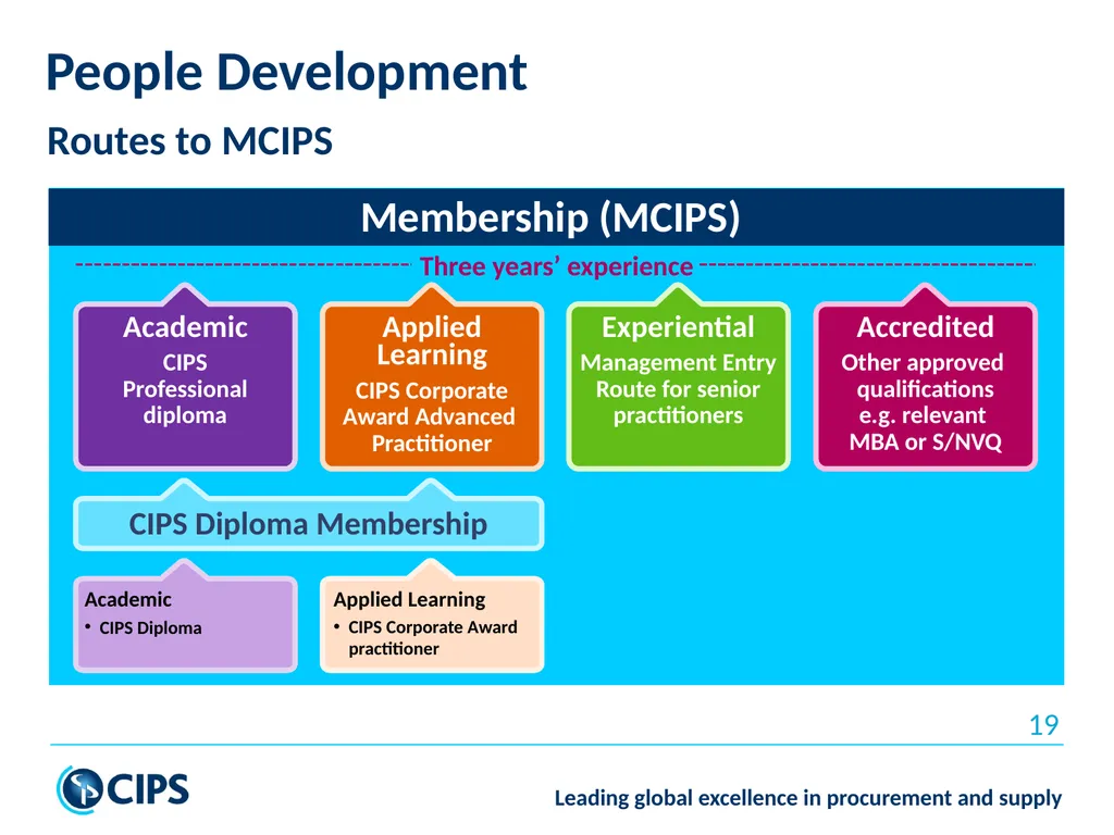 Sustainable Capacity Building for Enhanced Public - slide 19 of 22